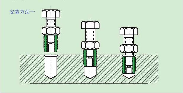 自攻螺套安装工具安装自攻螺套方法一 自攻螺套安装工具安装自攻螺套方法一