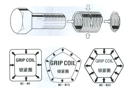锁紧钢丝螺套是如何锁紧螺栓的-苏州中航嘉能机电有限公司0512-82191998 锁紧钢丝螺套是如何锁紧螺栓的-苏州中航嘉能机电有限公司0512-82191998