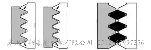 螺纹护套的6大性能--螺纹护套的优点,苏州中航嘉能机电有限公司0512-82191998 螺纹护套的6大性能--螺纹护套的优点,苏州中航嘉能机电有限公司0512-82191998